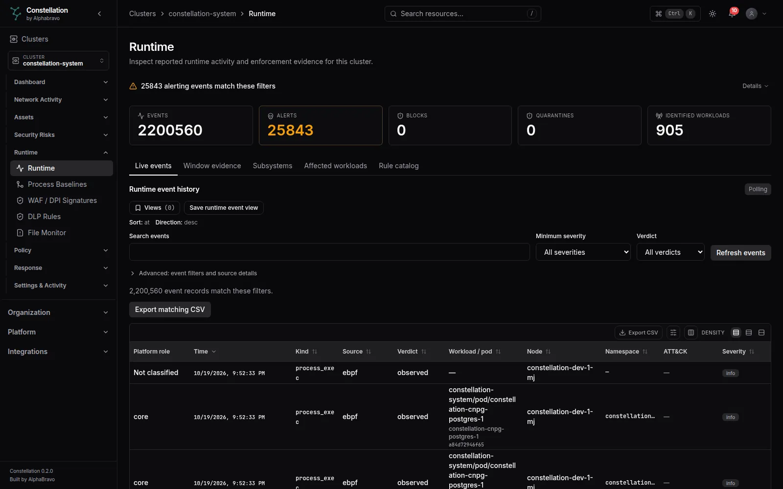 Runtime: Live and recent runtime events, alerts, blocks and quarantines, affected workloads, the runtime rule catalog and an event inspector.