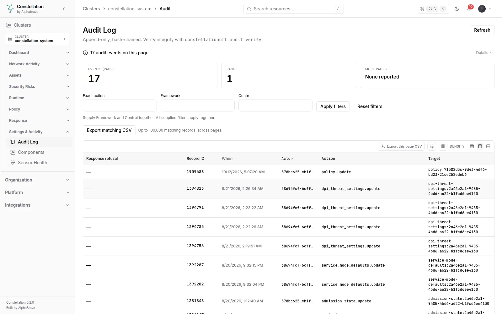Audit log: The cluster’s audit events: who changed what, and when.