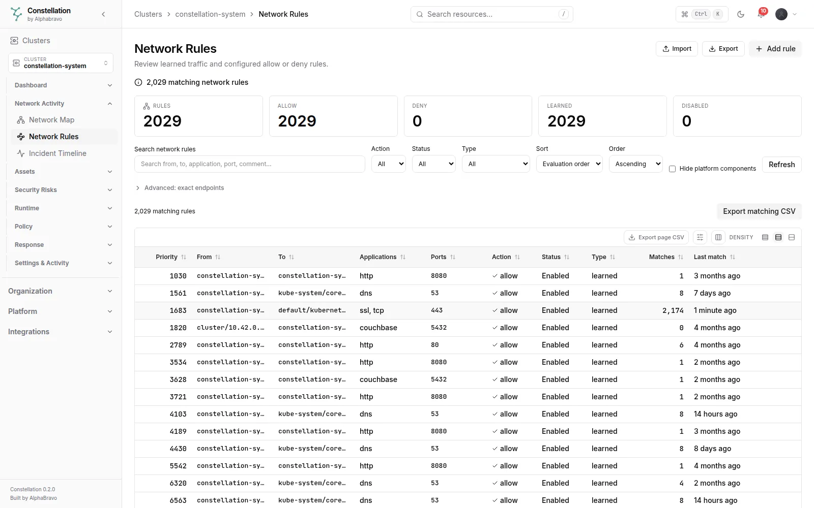Network rules: Allow, deny and learned network rules for the cluster.