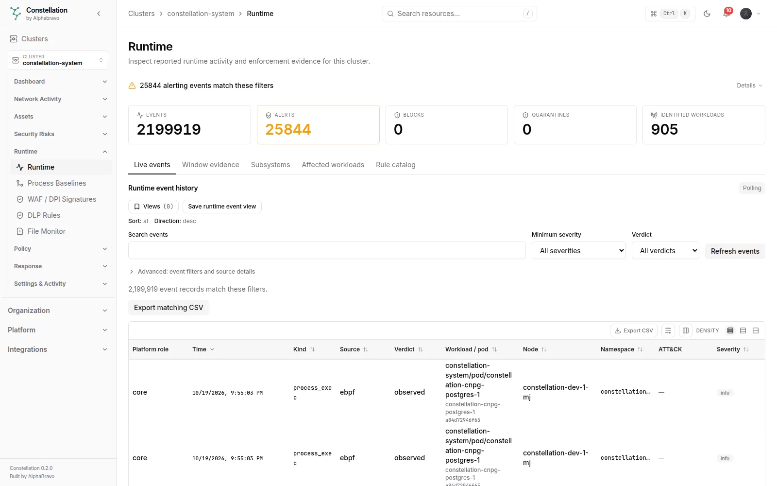 Runtime: Live and recent runtime events, alerts, blocks and quarantines, affected workloads, the runtime rule catalog and an event inspector.
